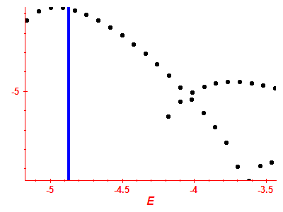 Strength function log